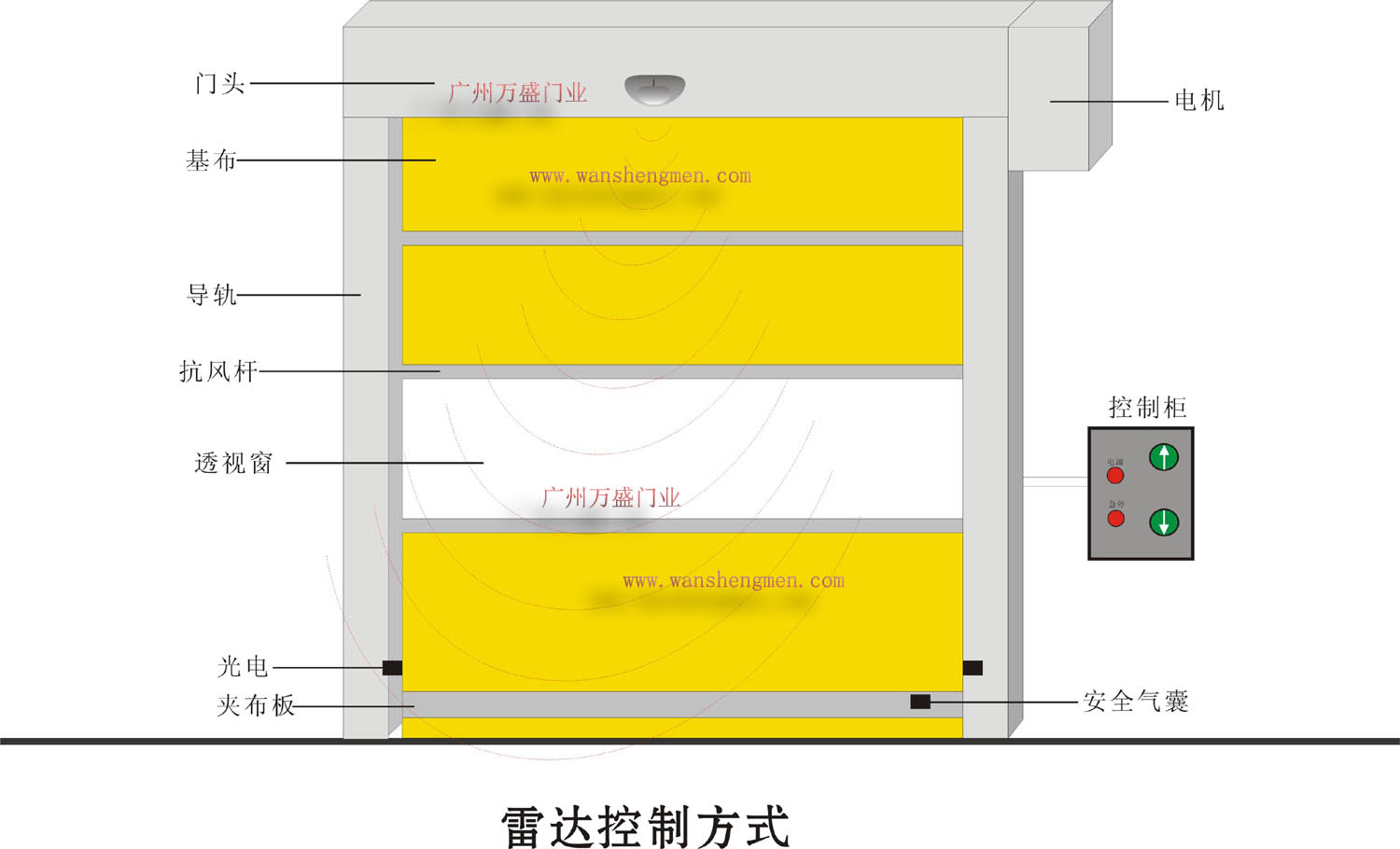 快速卷帘门雷达开启方式